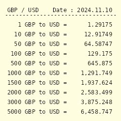 26.50 gbp to usd|26.50 British Pound Sterling to US Dollar, 26.50 GBP to USD.